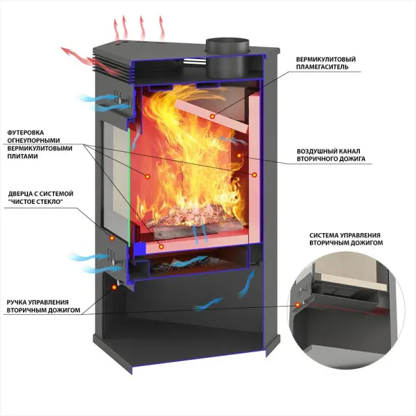 Фото Печь-Камин ASTON 11кВт (180 м3) угловой Ø 150мм Амфиболит в магазине Woodson Фото Печь-Камин ASTON 11кВт (180 м3) угловой Ø 150мм Амфиболит в магазине Woodson