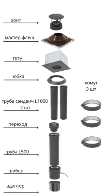 Фото Дымоход ТиС выход через КРЫШУ (термоэмаль-чёрная) 3 метра 