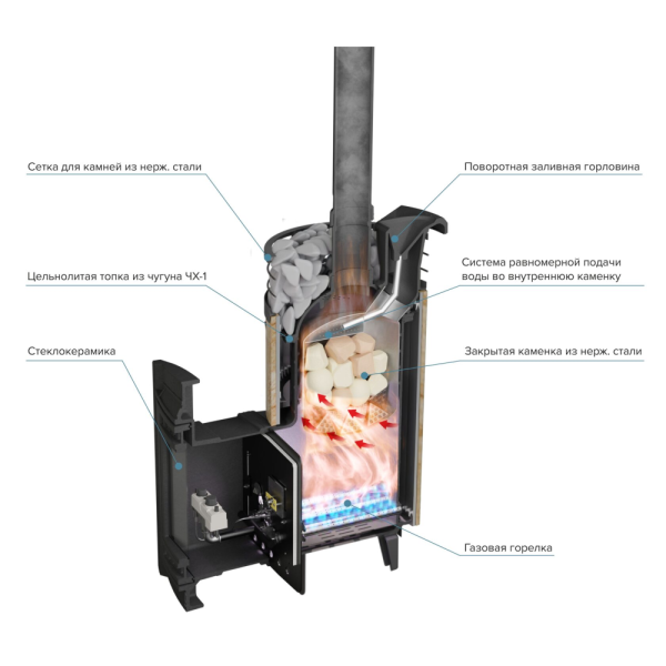 Фото Печь банная "Атмосфера L" Талькохлорит ламель+сетка с газовой горелкой в магазине Woodson