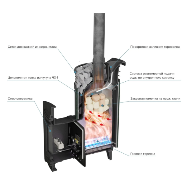 Фото Печь банная "Атмосфера XL" Талькохлорит ламель+сетка с газовой горелкой в магазине Woodson