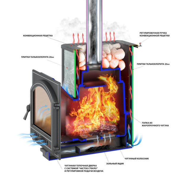 Фото Печь ВЕЗУВИЙ Легенда 22 (270) талькохлорит в магазине Woodson