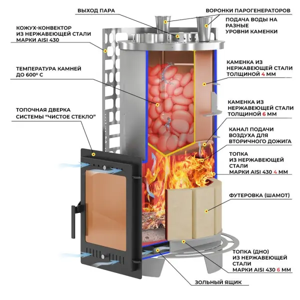 Фото Печь для бани Эверест "Steam Master" 44 НЕРЖ. (320M) в магазине Woodson